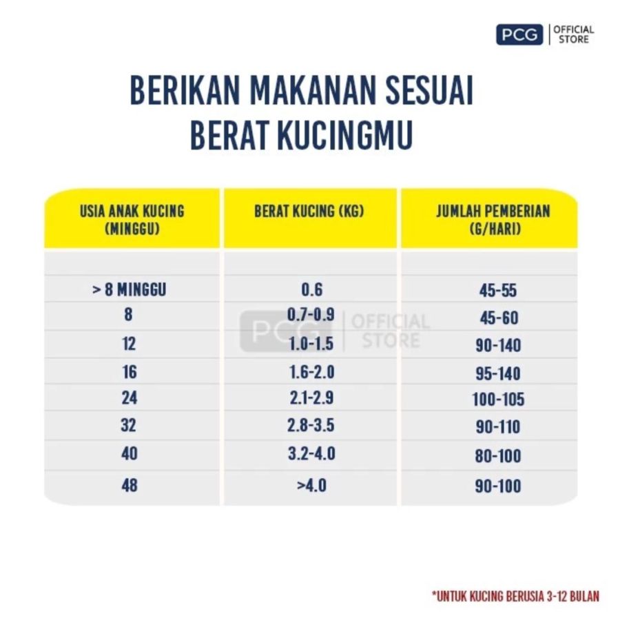 Me-O Ocean Fish Kitten Makanan Kucing 7kg