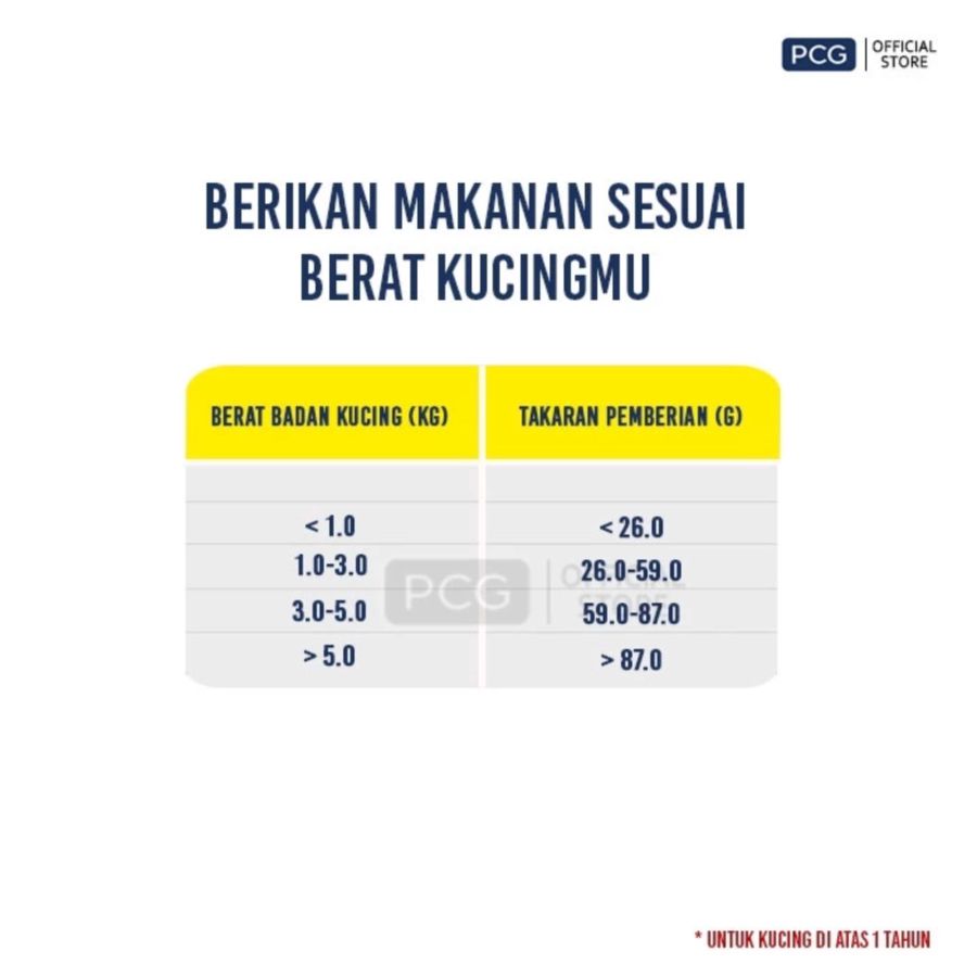 Me-O Tuna & Sardine Chunk Adult Makanan Kucing Basah Kaleng 400gram