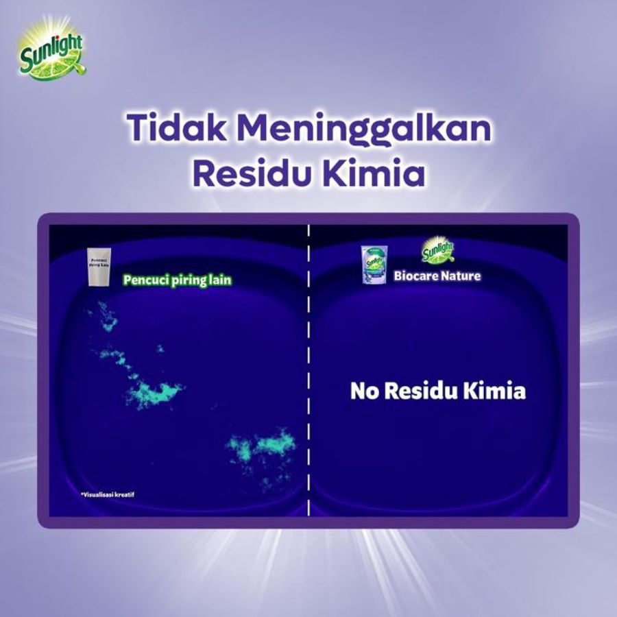 Sunlight Biocare Nature Bluberries Cairan Pencuci Piring 675gram