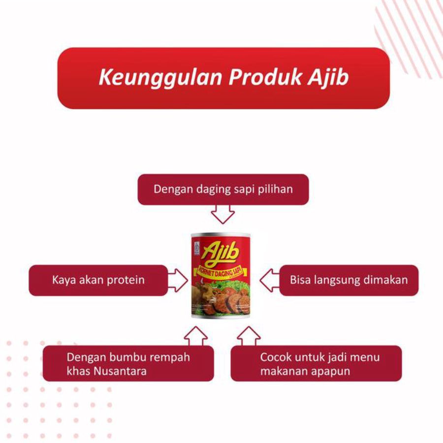Ajib Kornet Daging Sapi 200gram