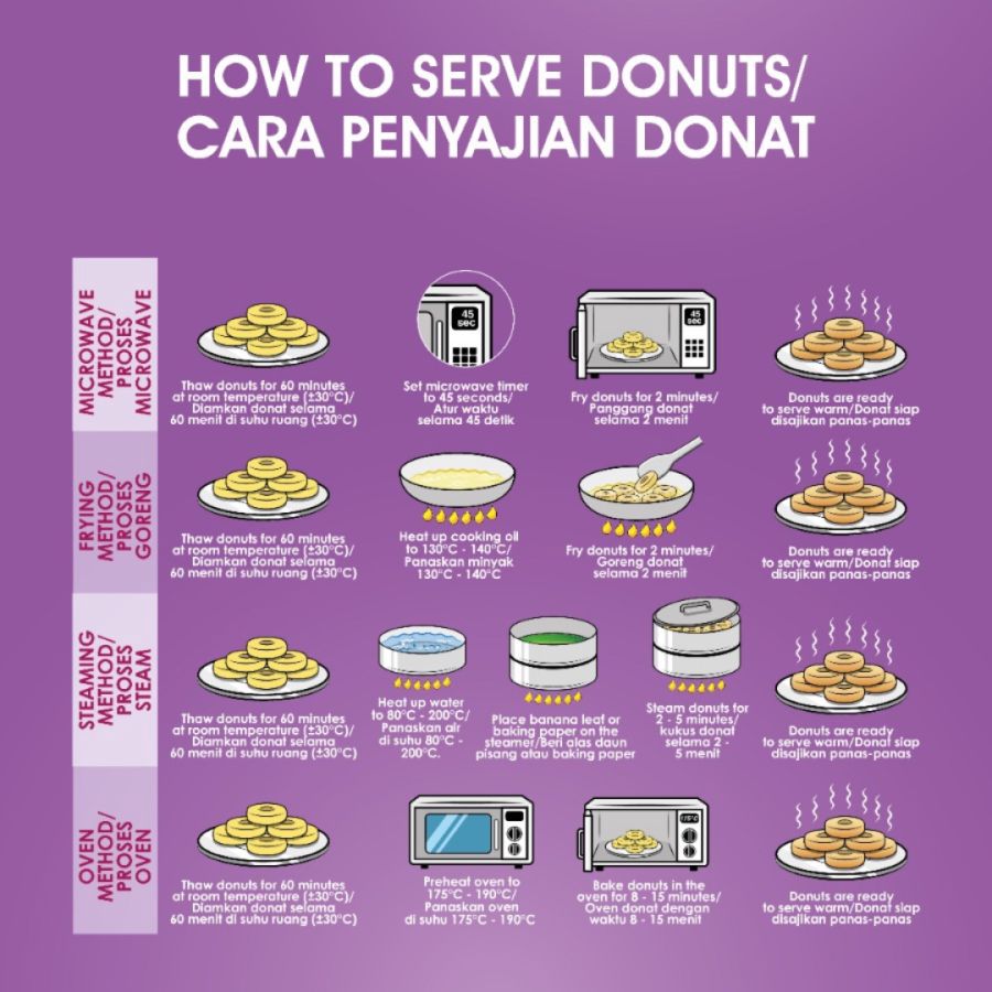 Heavenly Donut Gandum 550gram