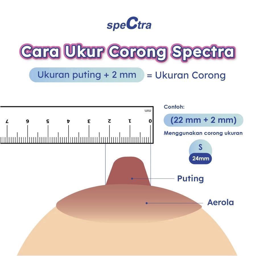Spectra Corong Pompa ASI 20mm Size XS