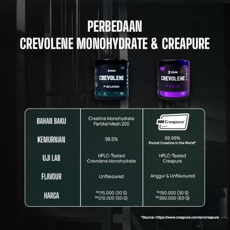 Evolene Crevolene Monohydrate Unflavored Creatine 30 S