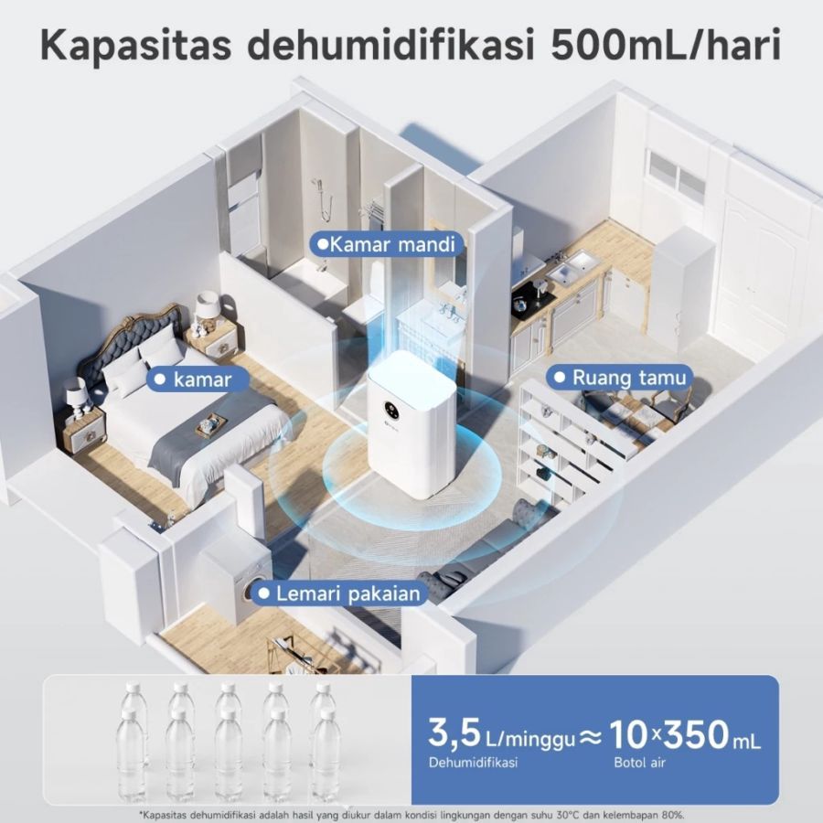 Simplus Dehumidifier Kecil Kapasitas 1L 1pcs