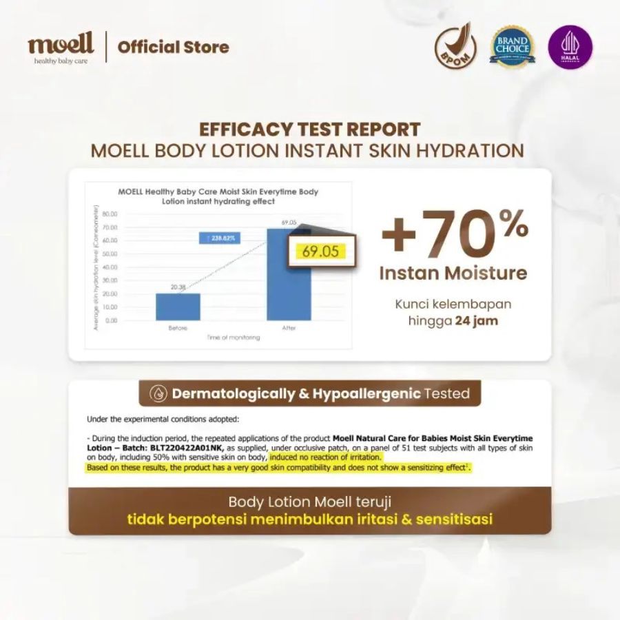 Moell Moist Skin Everytime Baby Body Lotion 80gram
