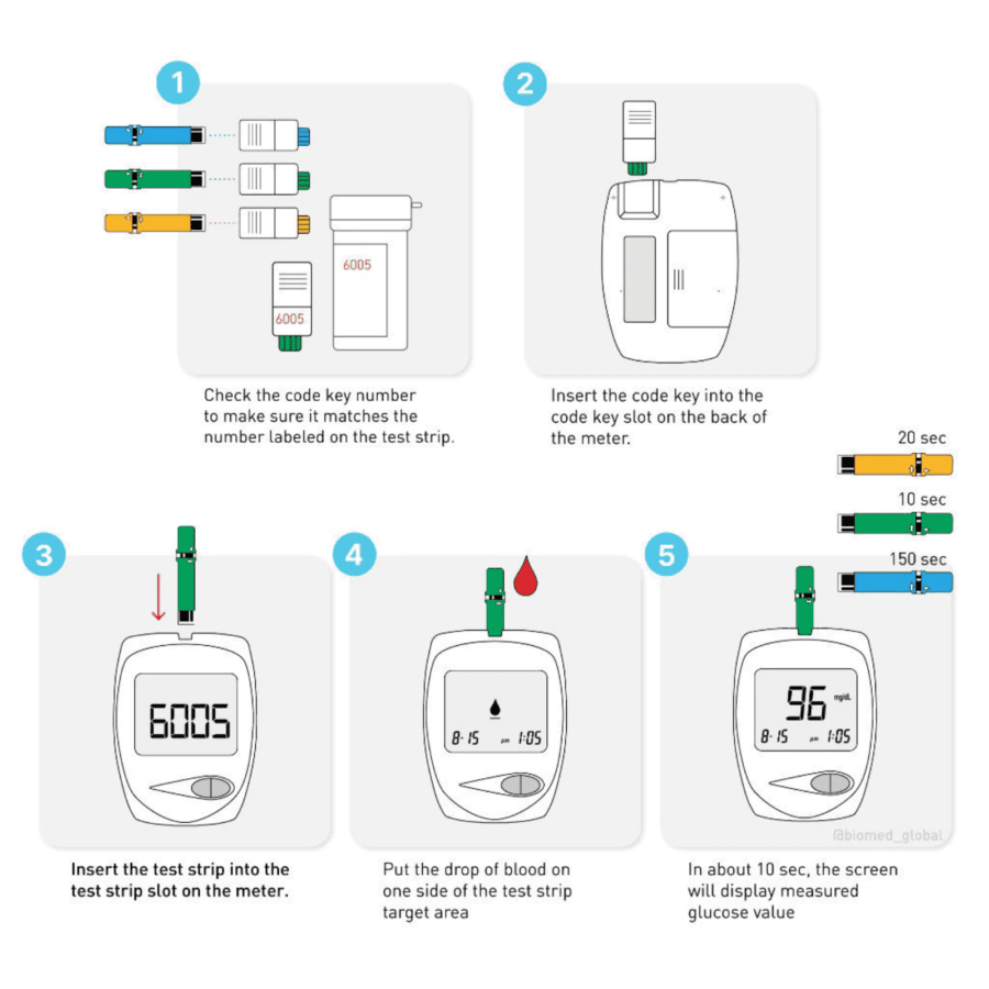 Easy Touch Gula Strip/Glucose 25strip