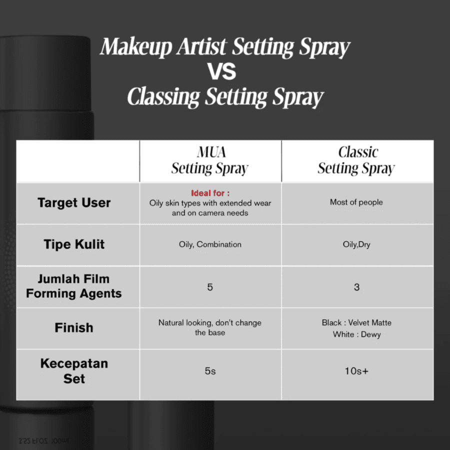 Pramy Moisturizing Make Up Artist Setting Spray