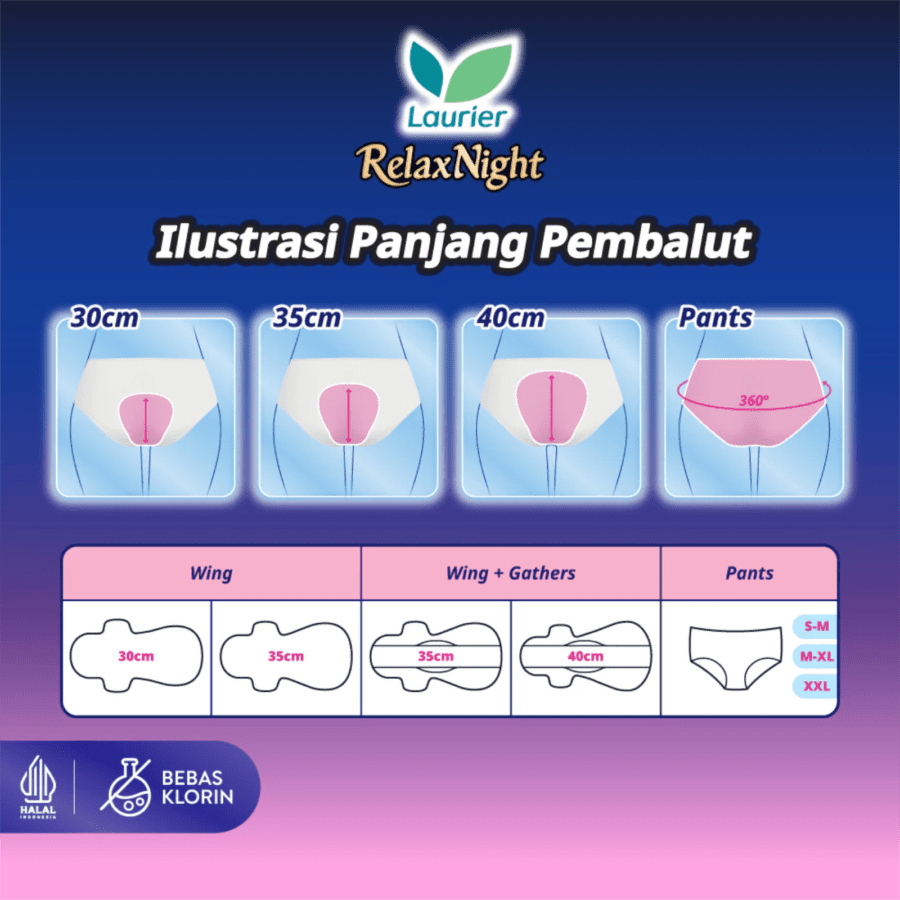 Laurier Relax Night Wing 30cm Pembalut Kewanitaan