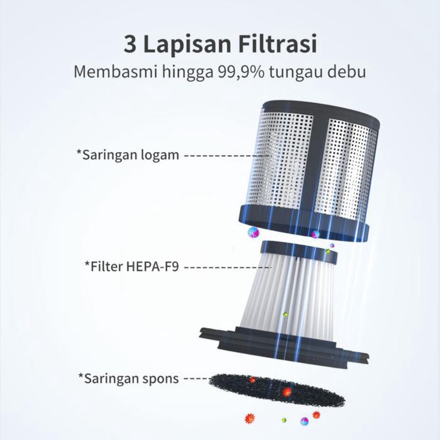 Simplus Vacuum Pembasmi Tungau Kasur 1pcs