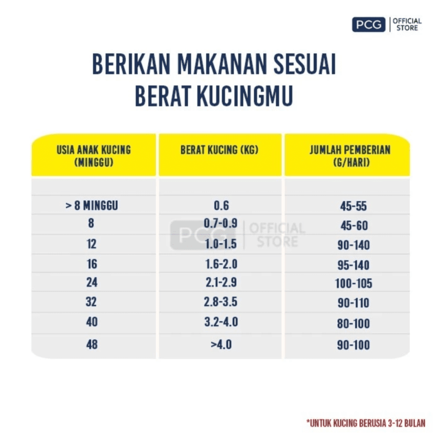 Me-O Dry Cat Kitten Nusantara Ikan Gabus
