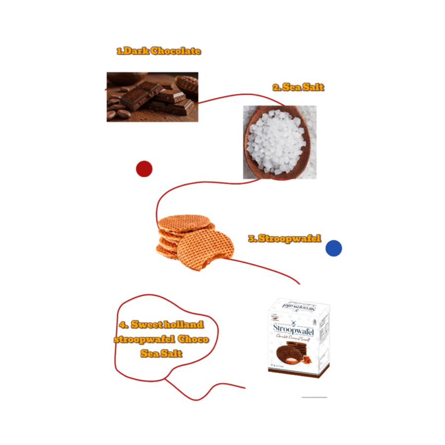 Sweet Holland Stroopwafel Chocolate Caramel Seasalt 160gram