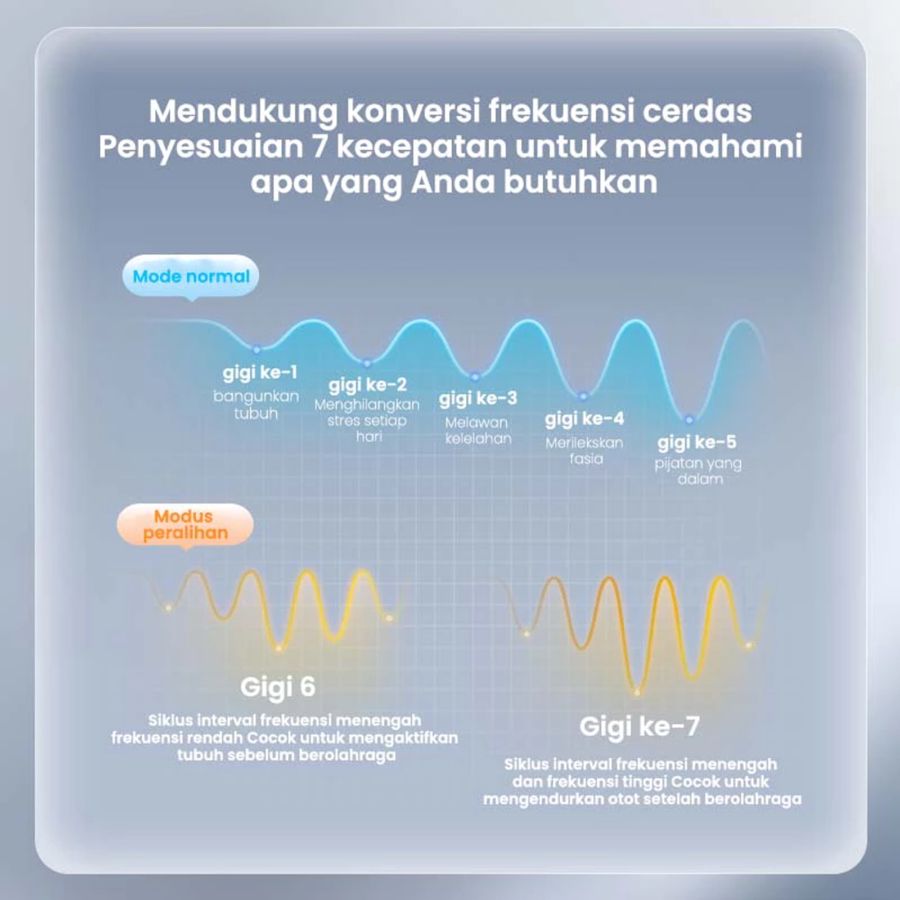 Philips Massage Gun Alat Pijat PPM7323 1pcs