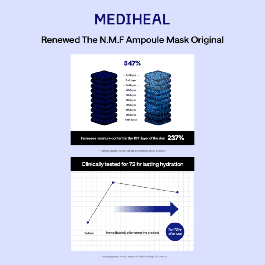 Mediheal The NMF Ampoule Original Sheet Mask