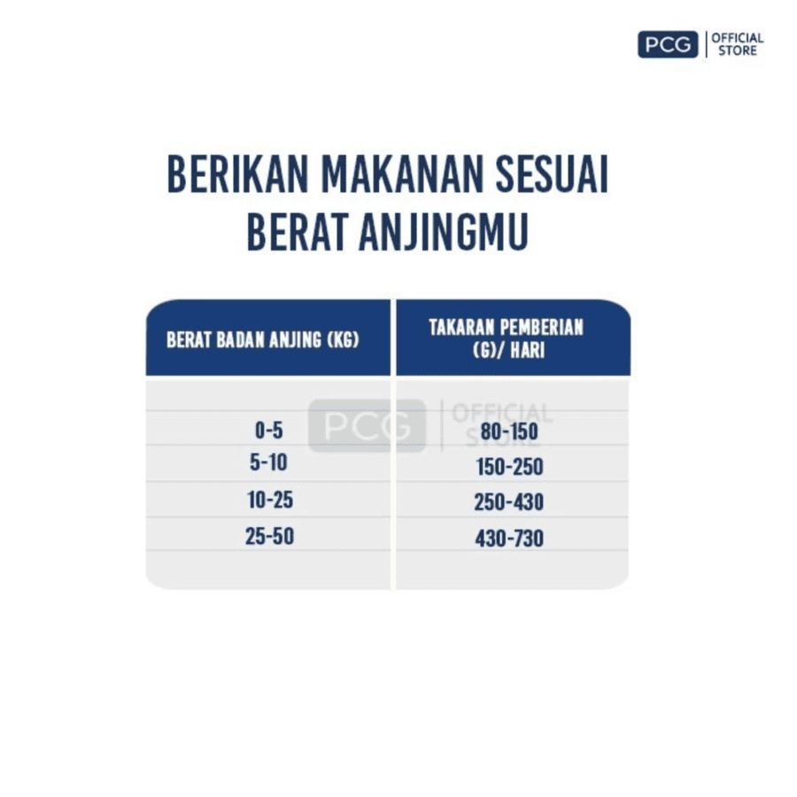 SmartHeart Adult Chicken & Egg Makanan Anjing Kering