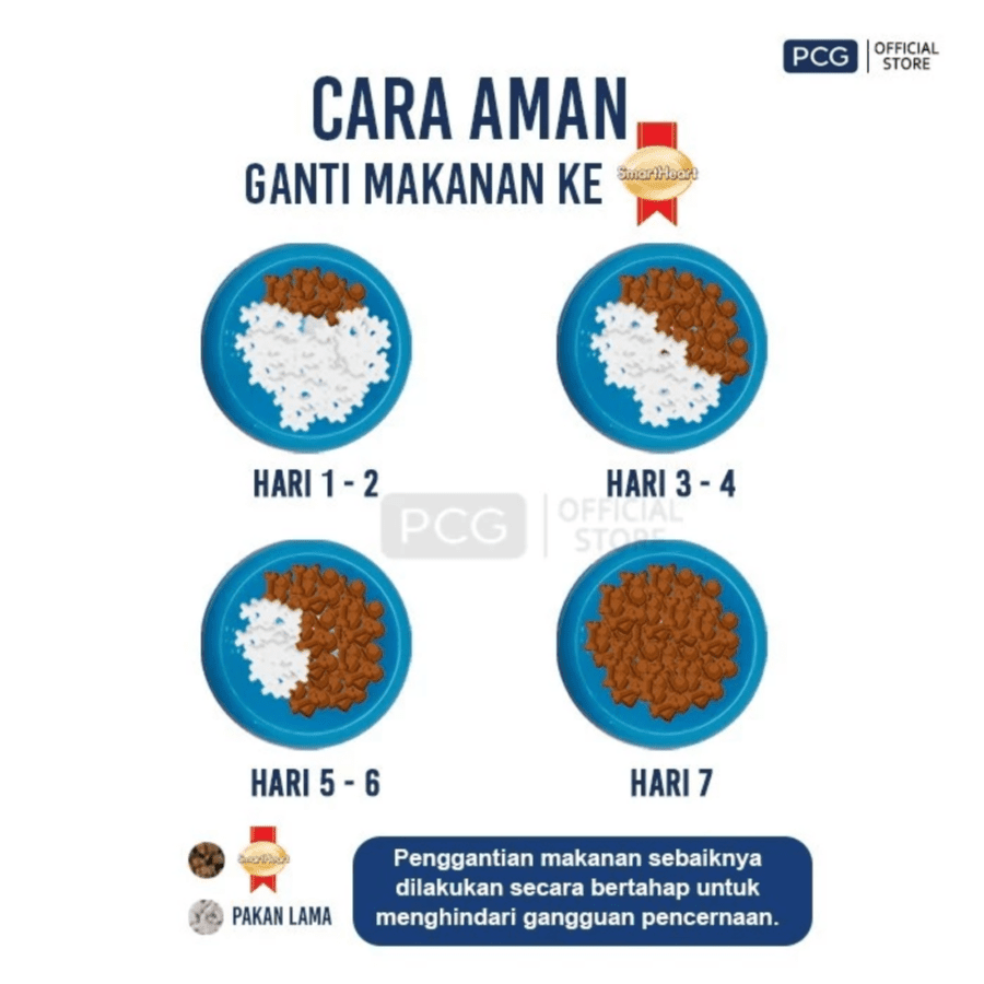 SmartHeart Adult Chicken & Egg Makanan Anjing Kering