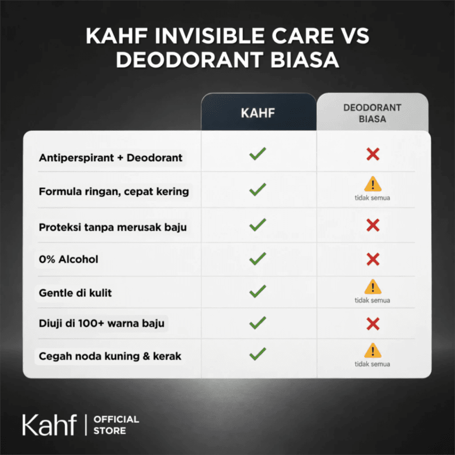 Kahf Invisible Care Antiperspirant Deodorant Roll On