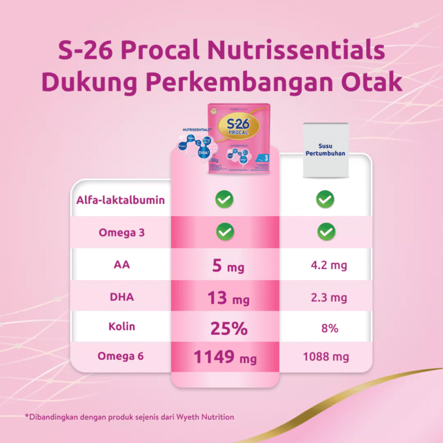 S-26 Procal Tahap 3 Vanilla 1-3 Tahun Susu Formula